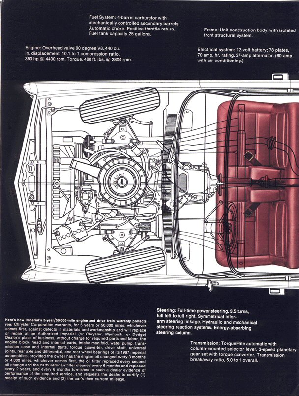 1967 Chrysler Imperial Brochure Page 3